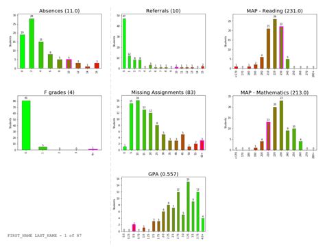 various views of variability — storytelling with data