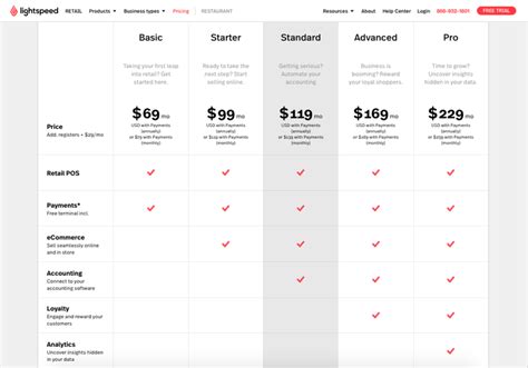 Lightspeed Pos Review 2024 Pricing Features And More