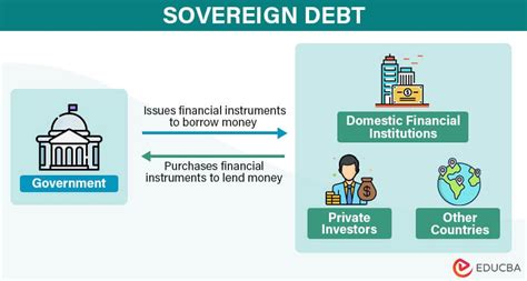 What Is Sovereign Debt How It Works Features And Examples