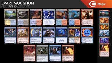 Budget Modern Izzet Tempo Deck Guide Tcgplayer Infinite