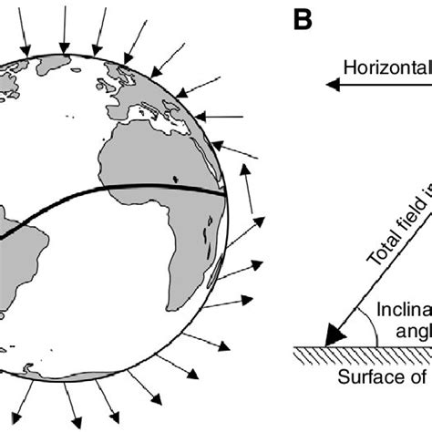 A Diagrammatic Representation Of The Earths Magnetic Field Download Scientific Diagram