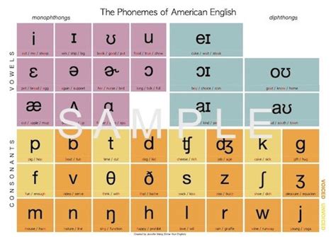 Phonemic Chart American English — Grow Your English With Jennifer