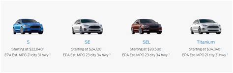 2017 Ford Fusion Trim Levels