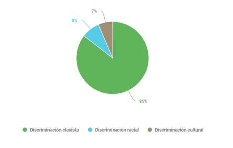 La crisis migratoria de Iquique un análisis desde el Barómetro de