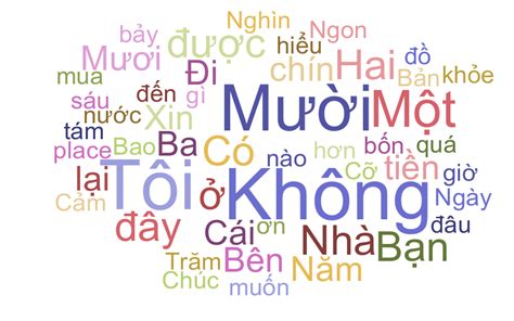 Vietnam Travel Essential Vietnamese Words And Phrases The Christina