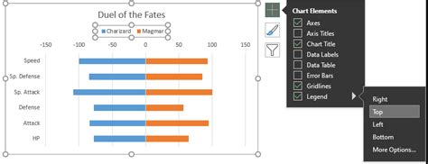 How To Create Tornado Charts In Excel