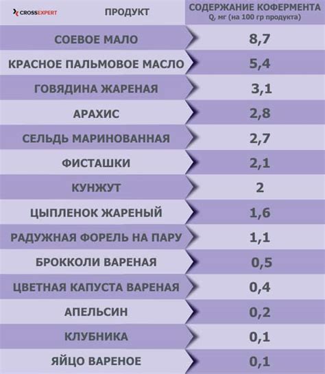Коэнзим Q10: польза и вред, инструкция по применению, исследования