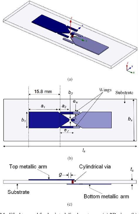 Figure From A Novel Printed Wideband Dipole Antenna Semantic Scholar