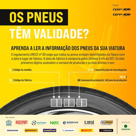 Qual A Validade Dos Pneus Do Seu Carro A Acap Explica Tudo Em