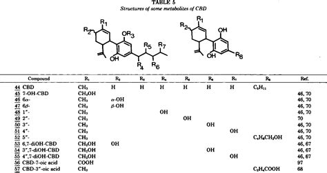 [pdf] Pharmacokinetics And Metabolism Of Delta 1 Tetrahydrocannabinol And Other Cannabinoids