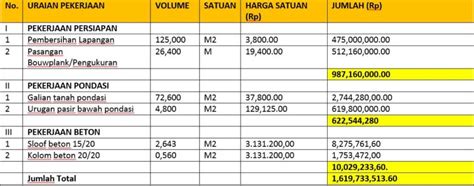 Langkah Penyusunan Rab Rumah