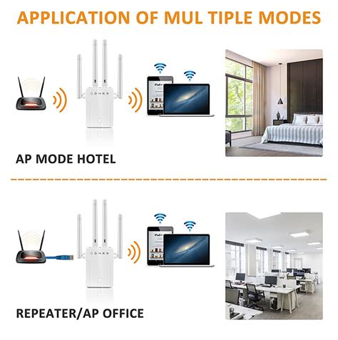 Routeur Tishric R P Teur Wifi Longue Port E Ghz Mbps