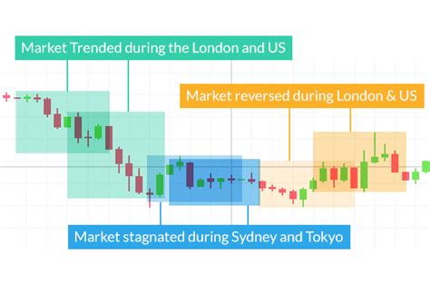 Forex Vs Stocks Top Differences And How To Trade Them