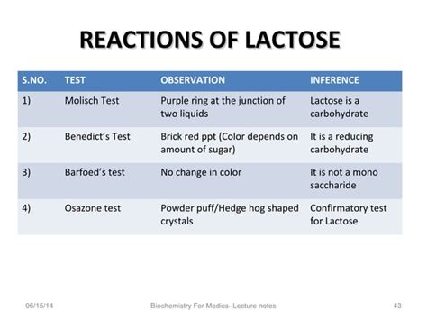 Qualitative Tests For Carbohydrates Ppt