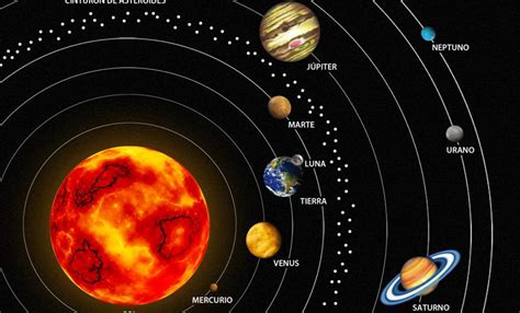 C Mo Se Podr A Haber Formado El Sistema Solar