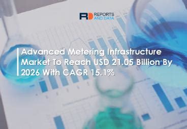 PPT Advanced Metering Infrastructure Market PowerPoint Presentation