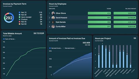 Harvest Integration Dashboards Reports Plecto