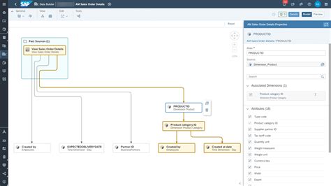 SAP Datasphere Macht der Geschäftsdaten SAP News