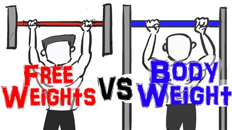 Watch Which Is Better Free Weights Vs Body Weight Explained