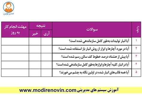 چک لیست چیست؟وچگونه آن را طراحی می کنند؟ آموزش راه اندازی کسب و کار