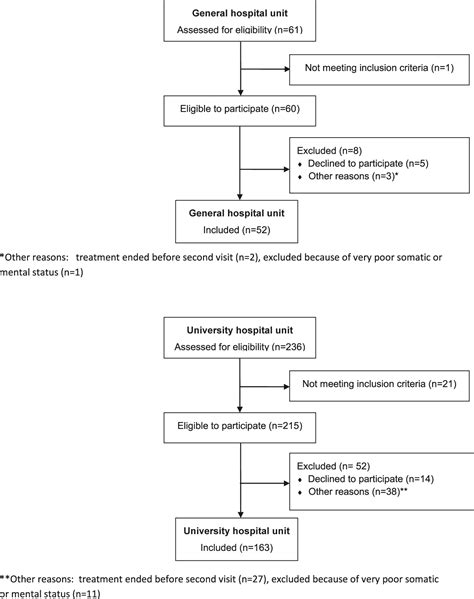 Performance Of The 2016 Diagnostic Criteria For Fibromyalgia In A