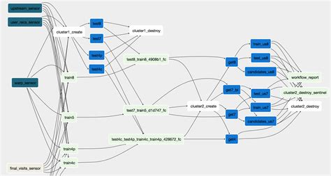 Jenkins Vs Apache Airflow For ETL Jobs