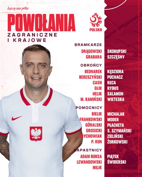 Powo Ania Z Polskiej Ligi Na Marcowe Zgrupowanie Reprezentacji Polski