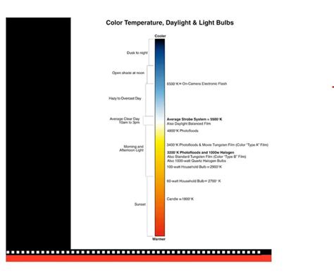 7 Handy Color Temperature Charts Word Excel Fomats