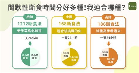 上班族也能輕鬆上手「168 斷食」是什麼？營養師推成功關鍵 3 要點 蕃新聞