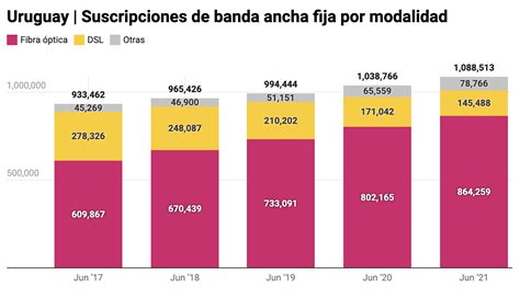 Digitalmetrics Fibra óptica Concentra Casi 80 De Accesos A Banda