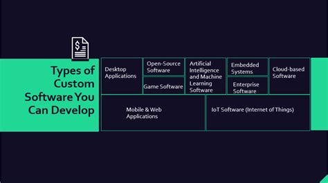 Custom Software Development Costs The Guide