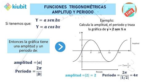 Periodo De La Funcion Seno Rowrich