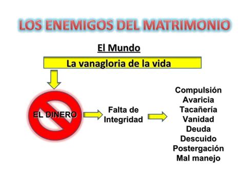 Los Enemigos Del Matrimonio PPT