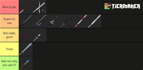 Bloc fruit second sea swords Tier List (Community Rankings) - TierMaker