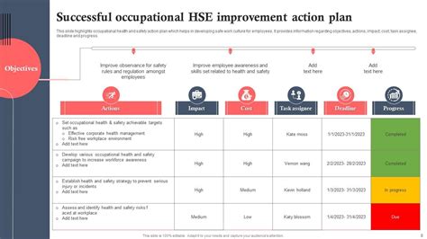 Top Hse Management Powerpoint Presentation Templates In