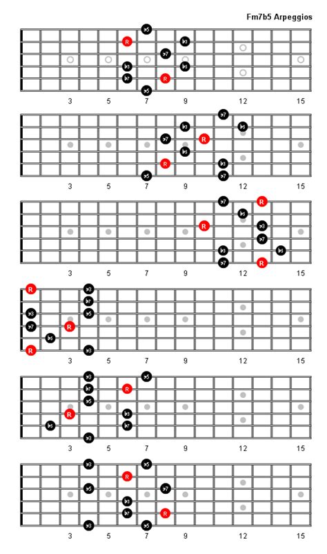 Fm B Arpeggio Patterns And Fretboard Diagrams For Guitar