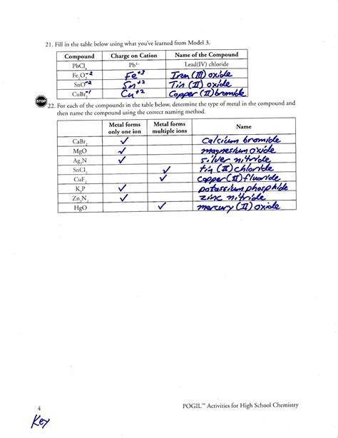 Polyatomic Ions Worksheet Answers