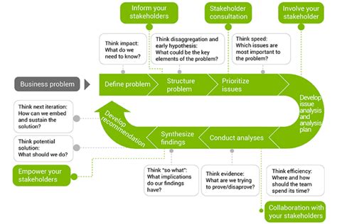 An Approach To Impactful Stakeholder Consultations Alliance For An