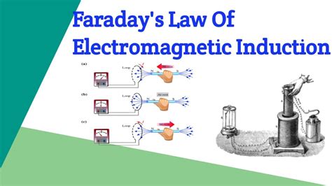 Faradays Law Of Electromagnetic Induction Youtube