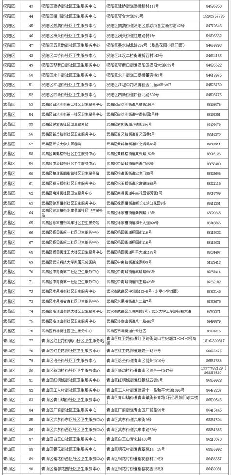 全国儿童预防接种日来了！武汉的家长们，记得带娃接种疫苗（内附最新门诊名单） 校医院