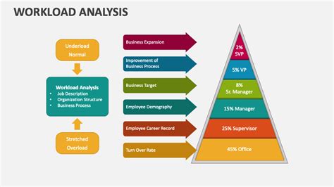 Workload Analysis PowerPoint and Google Slides Template - PPT Slides