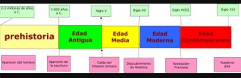 Linea Del Tiempo De Las Eras Geologicas Linea Del Tiempo De Eras Images