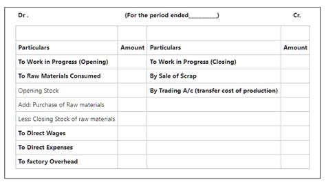 COMPTE DE FABRICATION StackLima