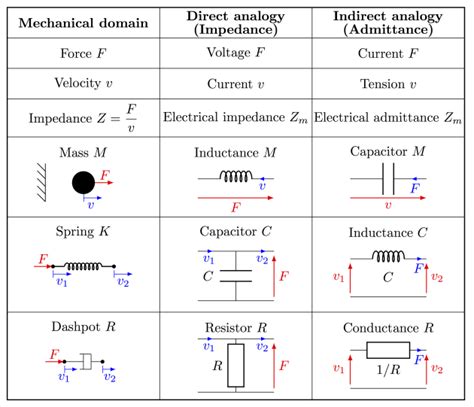 Section 2 4 Summary And Application Mechano Electric Analogies