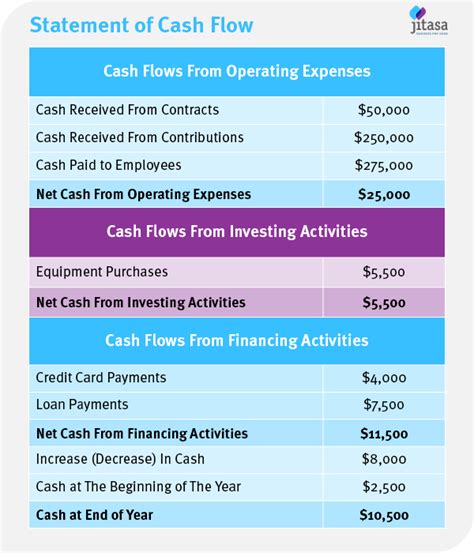 Nonprofit Accounting A Guide To Basics And Best Practices Jitasa Group