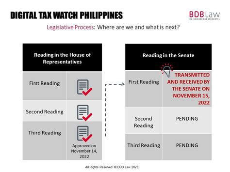 Digital Tax Watch Philippines Second Issue Amendments To The