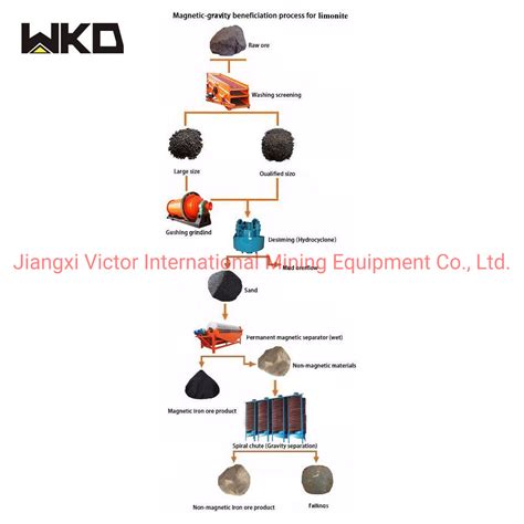 Complete Copper Ore Processing Plant Copper Oxide Ore Flotation Process