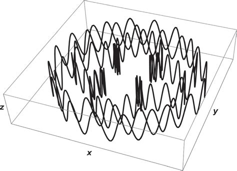 Classical Quantum Correspondence For Particles In The Penning Trap