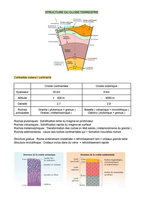 La Dynamique Interne De Lz Terre Lecture Notes Earth Science Docsity