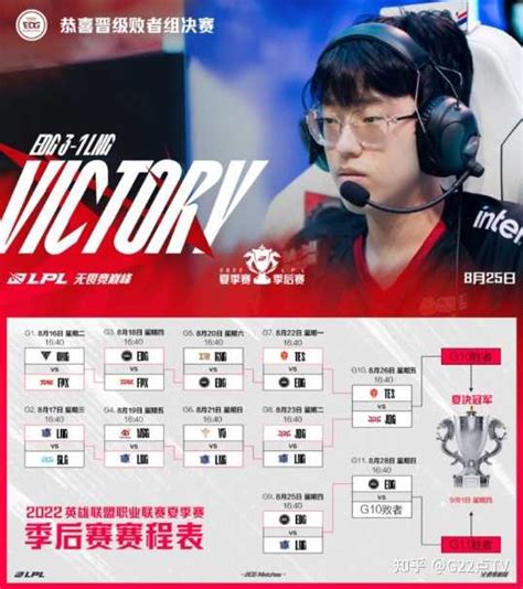 2021 Lpl 夏季败者组半决赛 Edg 31 Lng 晋级败者组决赛，如何评价这场比赛？ 知乎